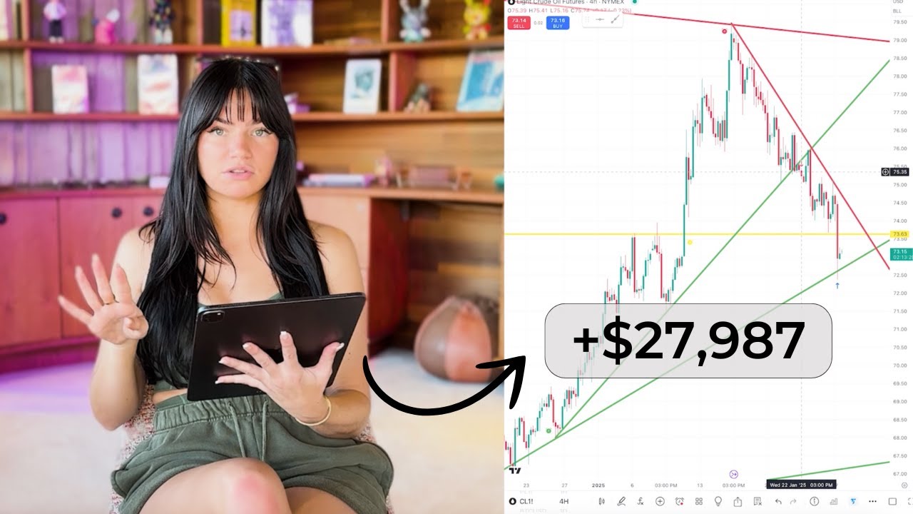 How I Made $27K Trading Crude Oil (TRADE BREAKDOWN)