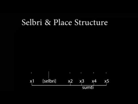 Lessons in Lojban I : The Bridi Proposition
