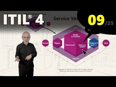 ITIL 4 Service Value Chain eLearning 9 25