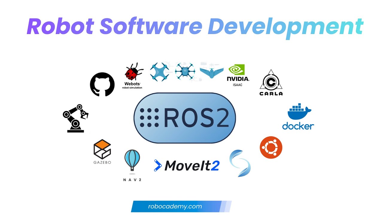 #Module-02-Robot Software Development
