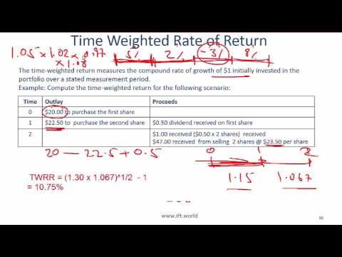 2017 Level I CFA Quant: Discounted Cash Flow Applications Summary