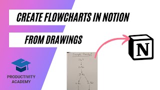 How To Create A Flowchart In Notion - From Paper To Notion In Seconds
