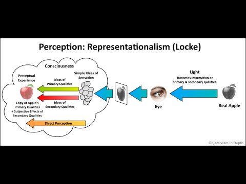 PHI 101 Lecture 2.2.2: Empiricism