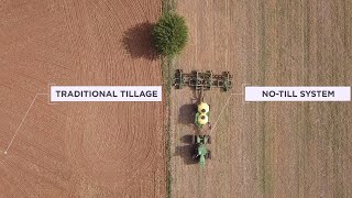Regenerative Agriculture: The Key to Improving Land and Soil Health