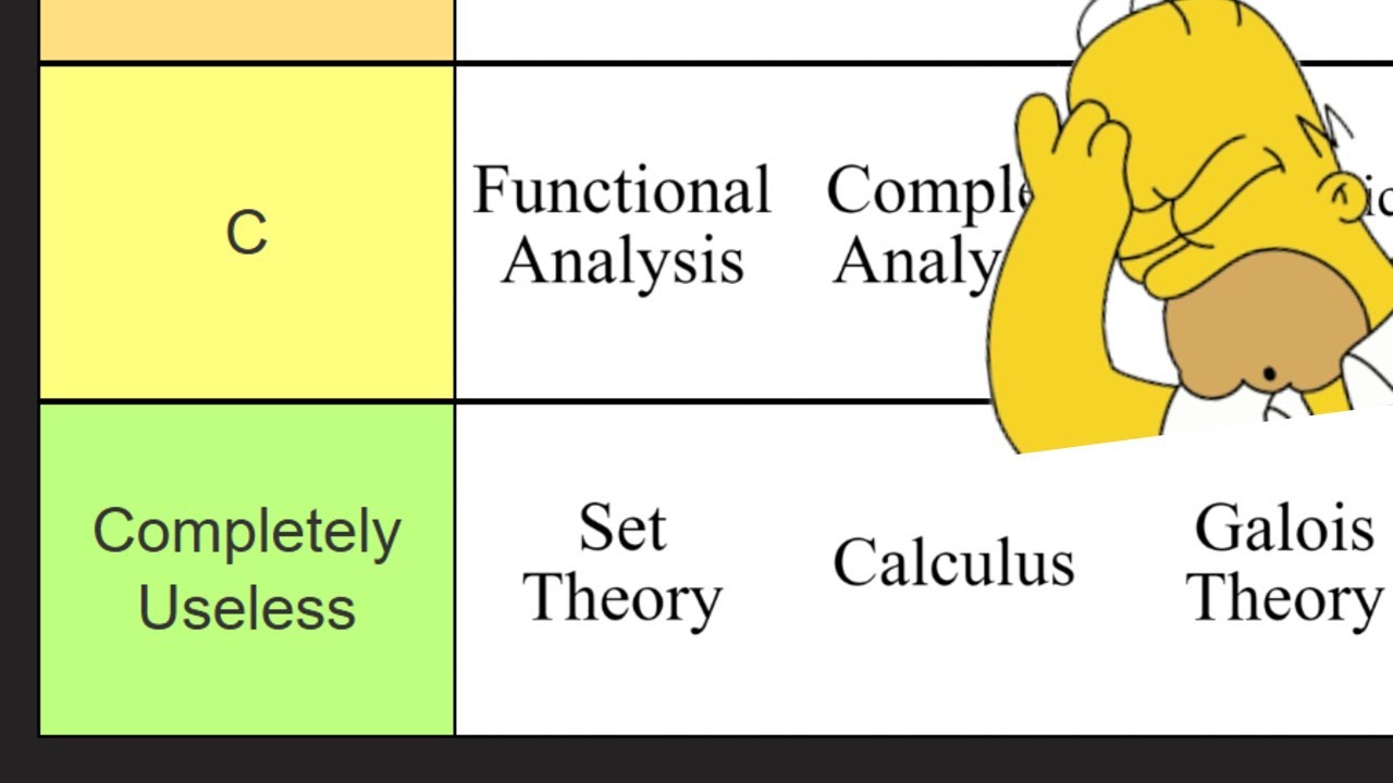 Ranking Every Math Field
