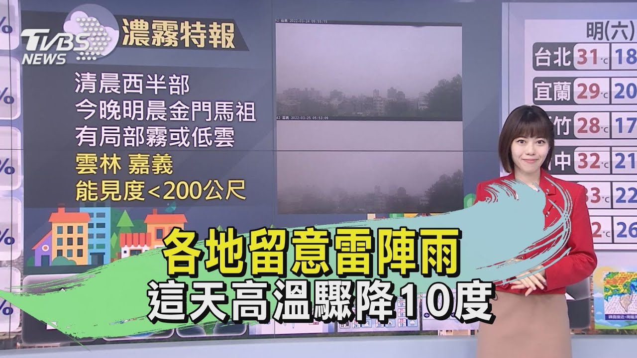 周末天氣變化大！各地留意雷陣雨　這天高溫驟降10度