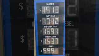 Tankstellenpreise Argentinien Oktober 2025