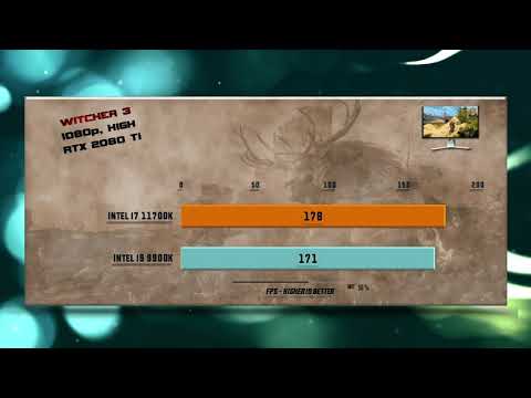 Intel i7 11700K vs i9 9900K Benchmarks – 15 Tests 🔥