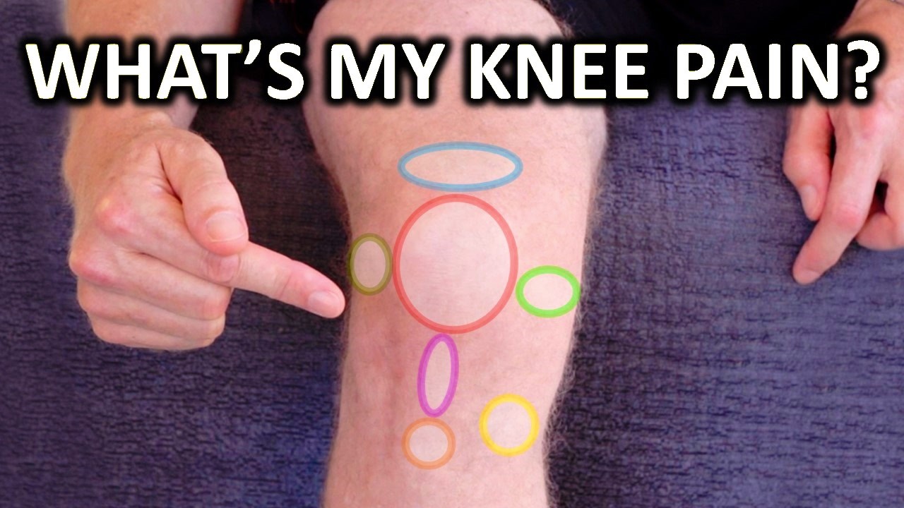 Why Your Knee Hurts. Knee Pain Types By Location & Description.