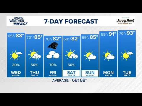 Wednesday S Forecast