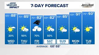 FORECAST: Sunny Wednesday before a stormy close to the week