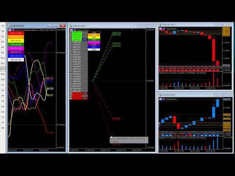 Tandem trading indicators