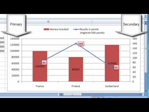 IT Skills: Excel - Display two different sets of data in the SAME chart with Secondary Axis