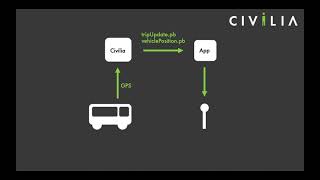 1.3 Introduction au GTFS-rt
