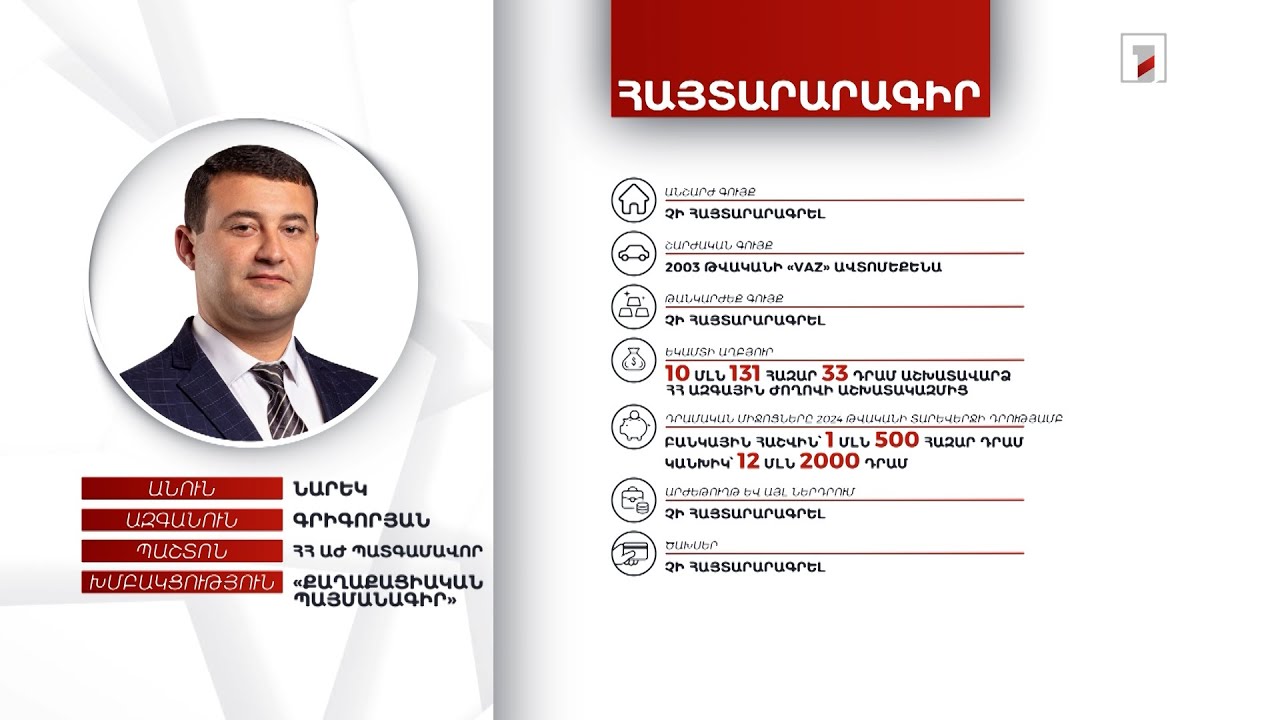 Ավտոմեքենա, 13 մլն 502 հազար դրամ. ՀՀ ԱԺ պատգամավոր Նարեկ Գրիգորյանի հայտարարագիրը