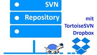 SVN Repository einrichten