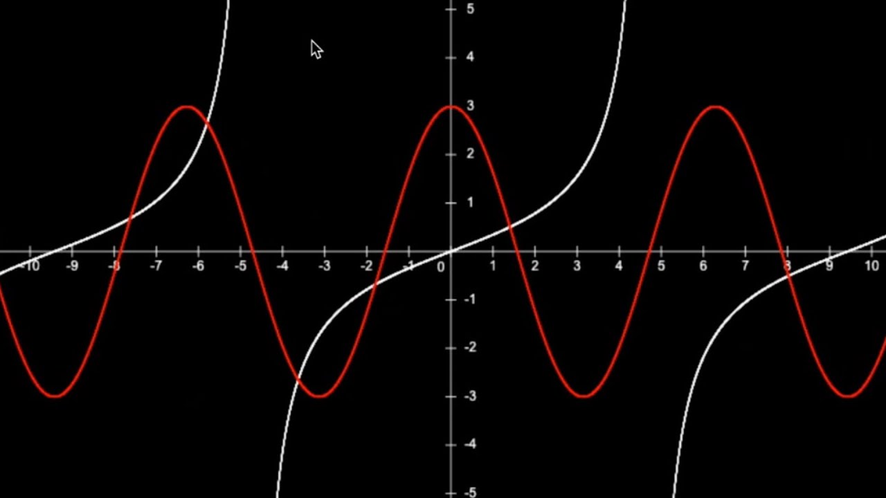 Graph math functions - Javascript canvas (open source) 📈