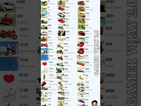 Indian Bikes Driving New 3D || All NEW CHEATS CODES #shorts #short @BapuGames