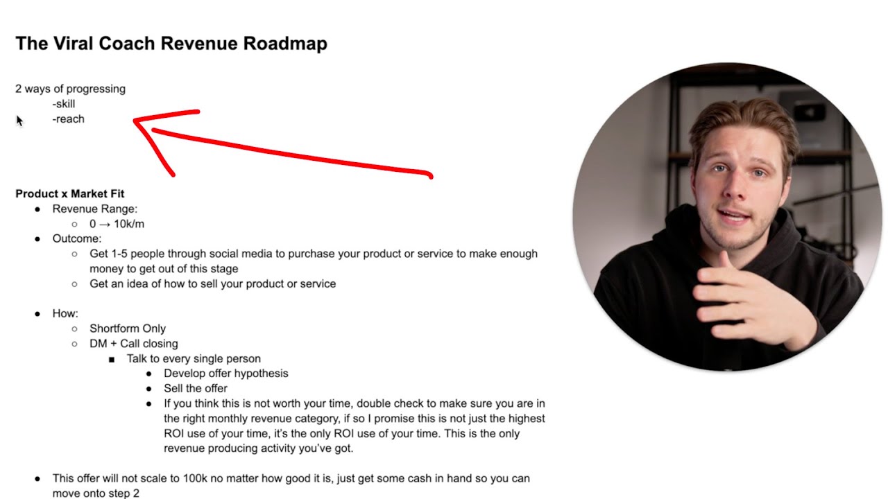 Revenue Roadmap to $1M/Month: Key Insights for Entrepreneurs