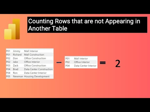 Power BI - How to count rows of one table that are not appearing in another table
