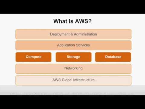 AWS Webcast - Amazon Web Services for Development and Test