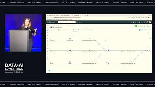 OvalEdge: End-To-End Data Governance