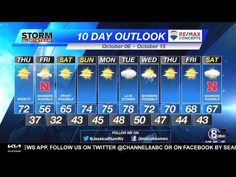 Thursday Morning KLKN Weather Forecast - October 6, 2022