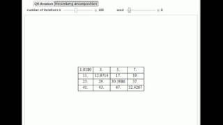 Computing Eigenvalues Using the QR Algorithm
