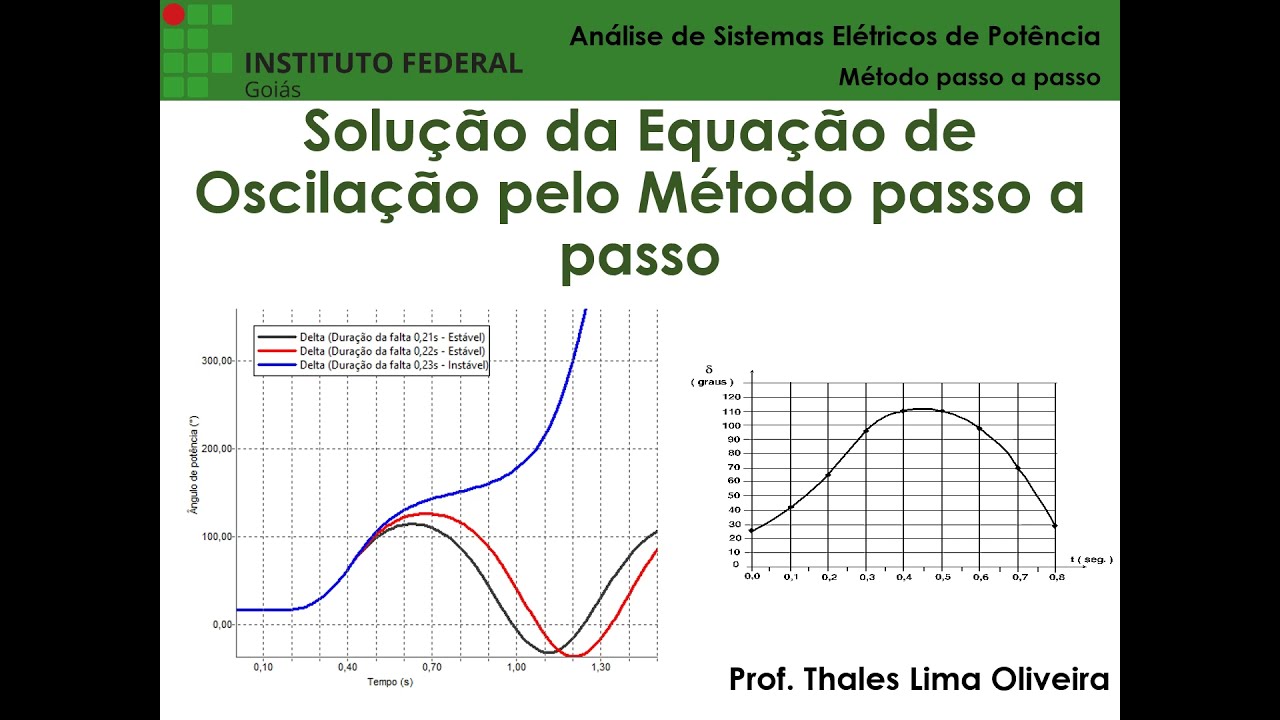 ASEP - Aula 12 - Solução da equação de oscilação pelo método passo a passo