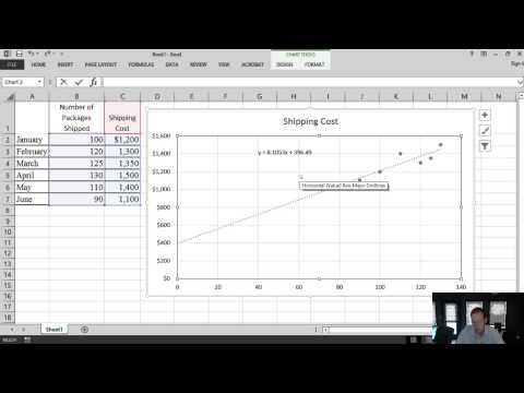 MA Module 6 Video 5 Least Squares Regression Problem 6 2A Concluded