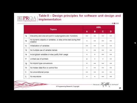 ISO 26262 Overview - Excerpt from Software Development For Safety-Critical Environments Webinar