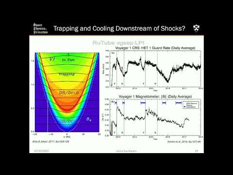 Galactic cosmic ray interactions with the very local interstellar medium
