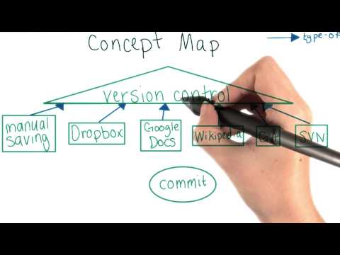 Introduction How to Use Git and GitHub