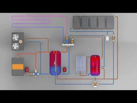 Hydraulikanimation zum Funktionsprinzip einer Solarbayer Wärmepumpenanlage mit Holzvergaserkessel