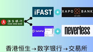 不用wise，如何用香港恒生银行全程免手续费给交易所入金     香港恒生→数字银行→交易所