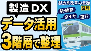 モデル設計・ルール設計・実行－データ活用を3層で整理すると、現場とITの対話が噛み合う！【製造業改革の基礎知識】