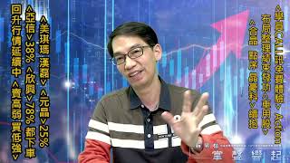 【掌聲響起】#賴昇楷 1118 - 【學員CALL訊免費體驗】Action！卡位《車用股》；《元晶、亞信、欣興…》全數獲利下車，優先鎖定什麼族群呢? 「航空休息、海運崛起?」 (圖)