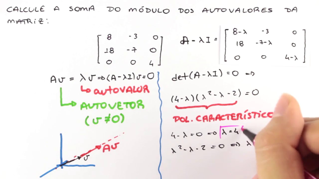 Aulão de Autovalores, Autovetores e Diagonalização