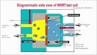 Understanding WVTR Water Vapor Transmission Rate Testing | AMETEK MOCON