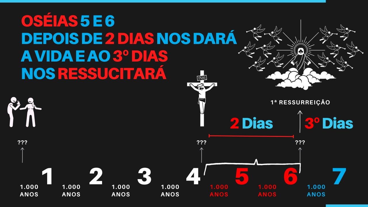 #Aula36 (Pt 2/2) Oséias 6 e a RESSURREIÇÃO DOS MORTOS depois de 2.000 ANOS na VINDA DE CRISTO