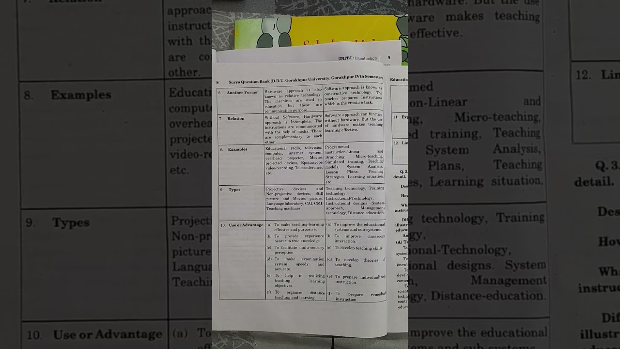 Hardware approach || Software approach || #Educational technology #differences #ddu #4th #sem