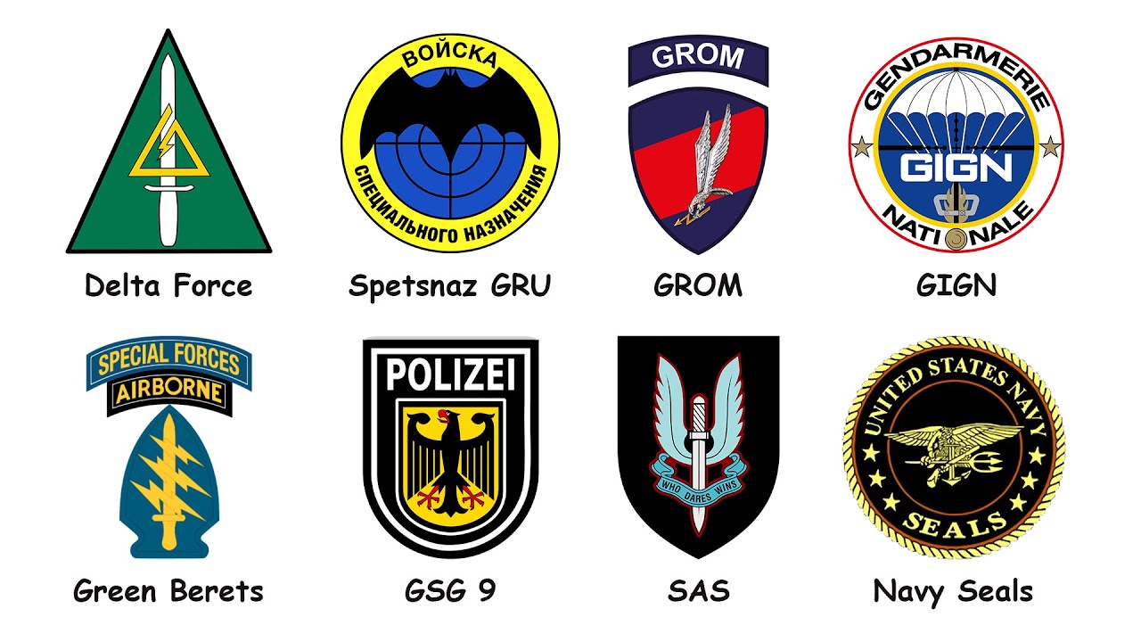 The Most Elite Special Forces In The World