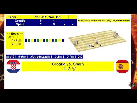 Croatia vs Spain | UEFA Futsal EURO 2026 Playoffs Semifinal | Live Score & Match Updates | Feb 4