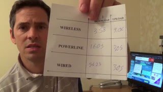 Which is the quickest INTERNET Broadband Connection. Is it Wired, Wireless or Powerline Adapters