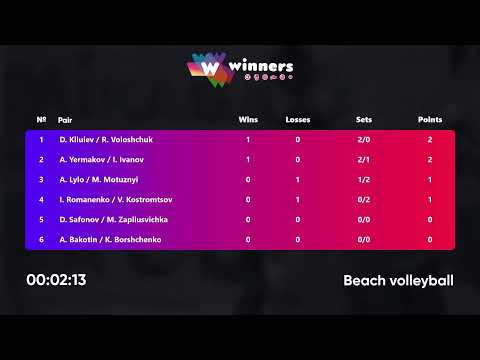 22:10 I. Romanenko / V. Kostromtsov - D. Kliuiev / R. Voloshchuk 06.08.2022 | Winners Beach Volleyba