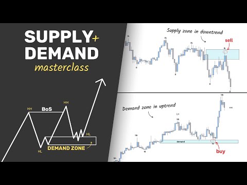 ULTIMATE Supply and Demand Masterclass (Beginner to Pro)