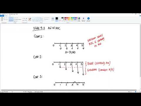 Engineering Economics - Annual Worth of Annual Operating Cost