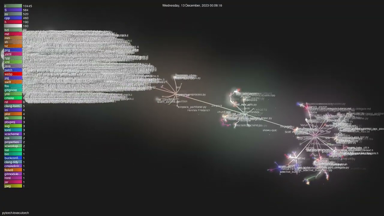 pytorch/executorch - Gource visualisation