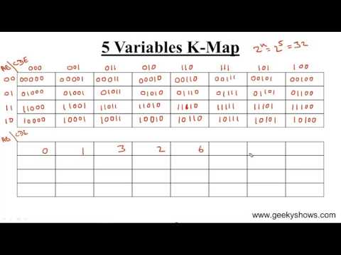 Number System Hindi