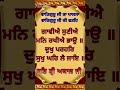 TUM HO SAB RAJAN KE RAJA I SHABAD GURBANI I BHAI Shabad Gurbani